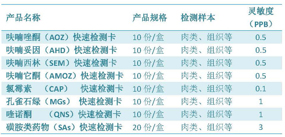 水產(chǎn)品快速檢測(cè)卡