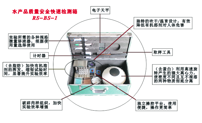 水產(chǎn)品質(zhì)量安全快速檢測(cè)箱